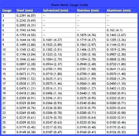 stainless steel sheet metal thicknesses|stainless steel plate thickness chart.